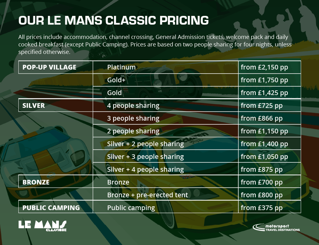 Le Mans Classic pricing