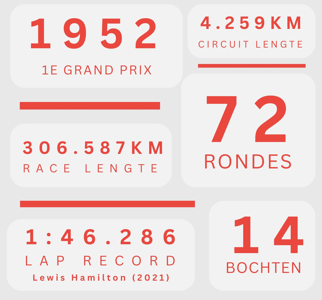 Netherlands Track Stats