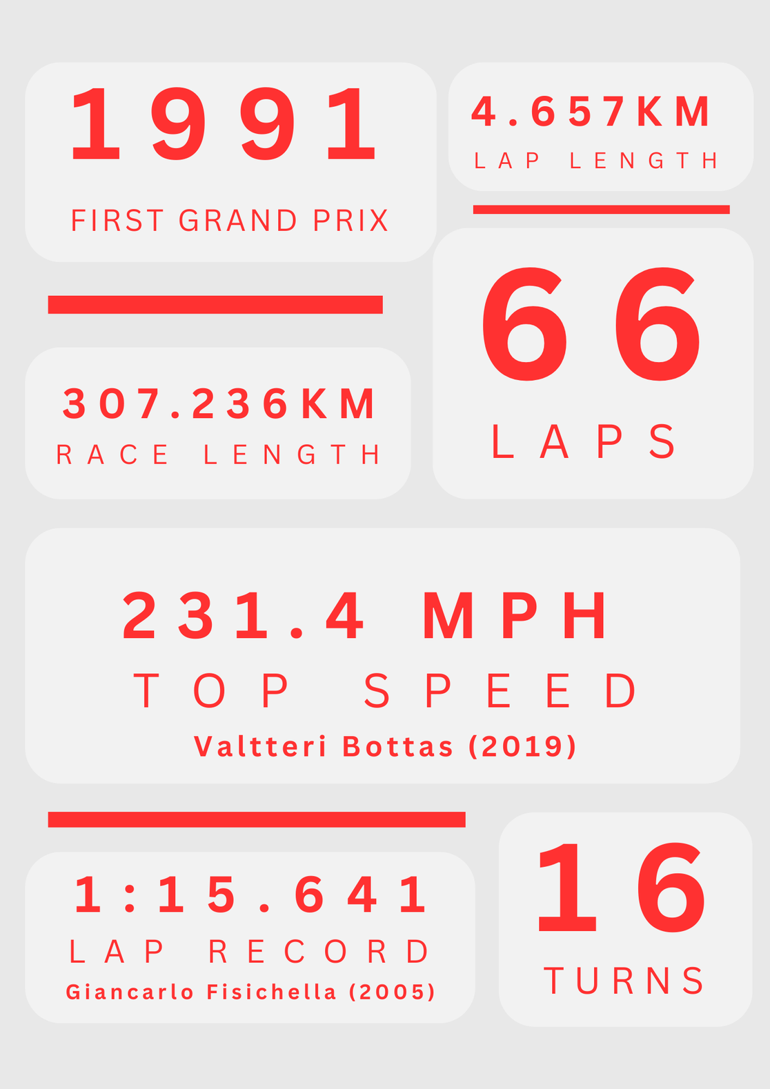 Spain Track Stats